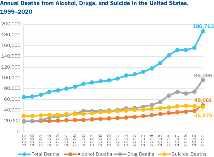 Pain In The Nation 2022 U S Experienced Highest Ever Combined Rates 